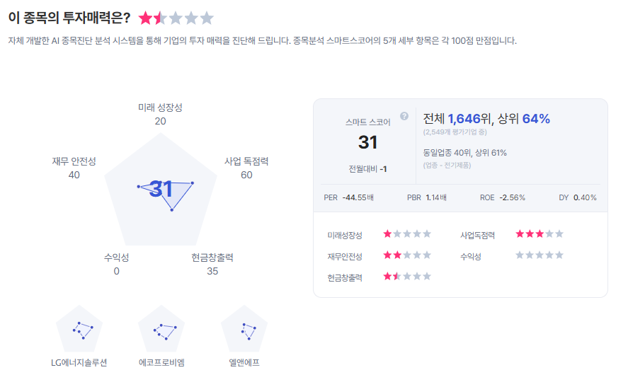 삼성SDI 종목진단 (출처=초이스스탁)