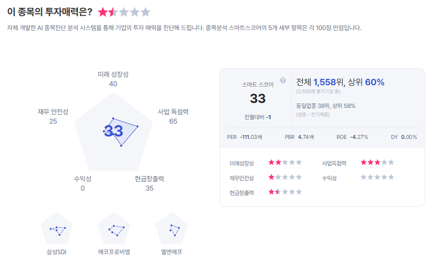 LG에너지솔루션 종목진단 (출처=초이스스탁)