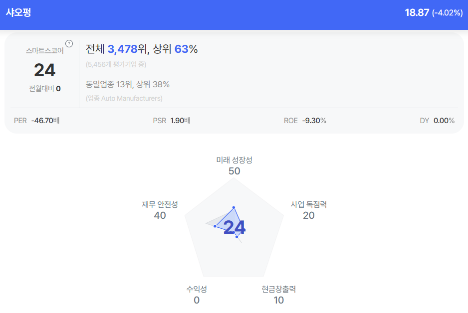 샤오펑 종목진단 (출처=초이스스탁)
