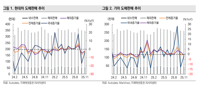 (출처=미래에셋증권)