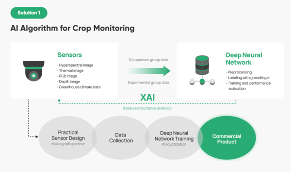 크로프트OS(CroftOS). / 크로프트 농업회사법인