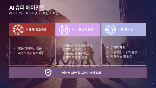 ‘AI 슈퍼 에이전트’의 주요 특징 / 레노버 ISG