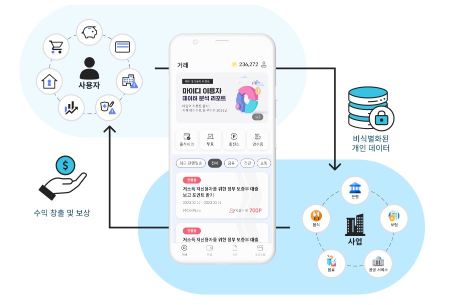 퍼스널에이아이 마이디(my:D). / 퍼스널에이아이