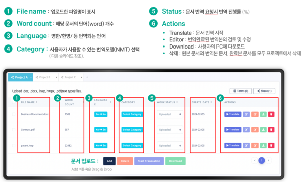 오트란 사용법 / 에이아이링고