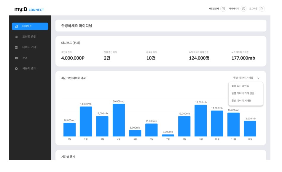 마이디 커넥트. / 퍼스널에이아이