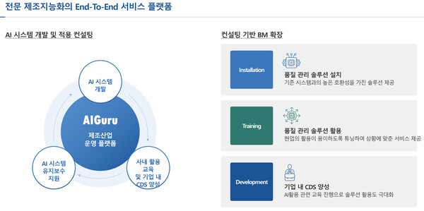 에이아이구루는 제조산업의 공정 효율성을 극대화하고 생산성을 높일 수 있는 운영 플랫폼을 제공한다. / 에이아이구루