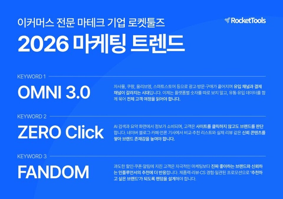 이커머스 전문 마테크 기업 '로켓툴즈'가 2026년 마케팅 시장을 관통할 트렌드 키워드 세 가지를 선정, 공개했다(사진=로켓툴즈).
