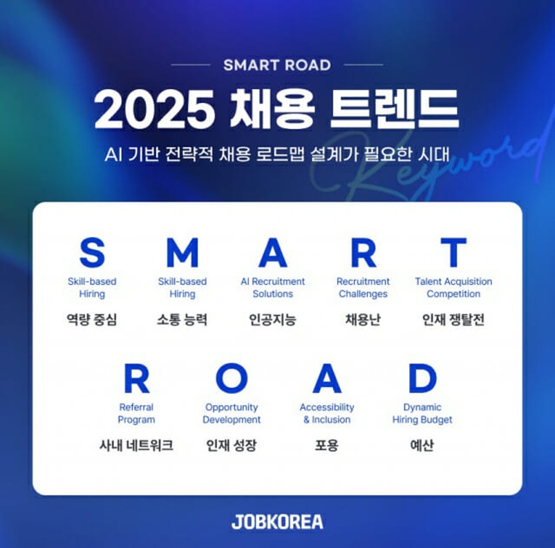 잡코리아가 2025년 채용 트렌드 결산 키워드 'SMART ROAD'를 공개했다(사진=잡코리아).
