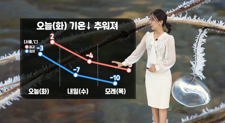 화요일인 오늘(30일) 다시 영하권을 보이며 추워지겠다. / 케이웨더