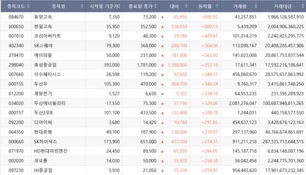[사진: 한국거래소 정보데이터시스템]