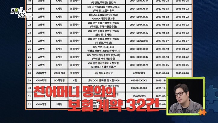 引用:チャンネルA「探偵たちの営業秘密」