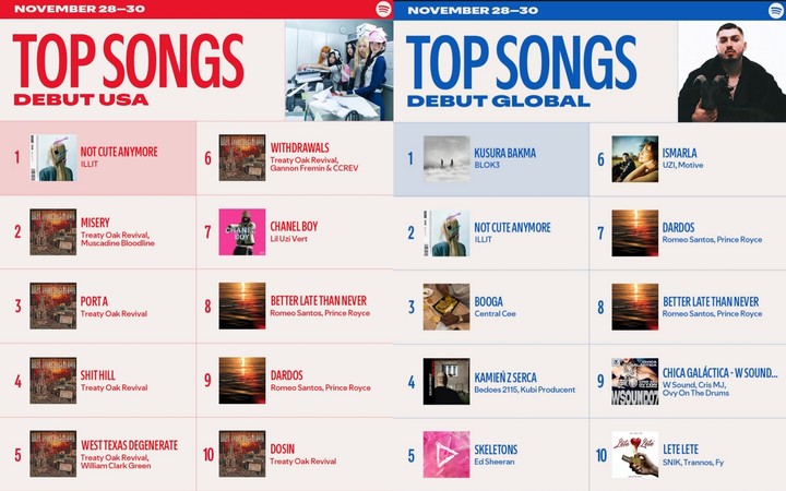 引用:MHN、Spotify公式SNS