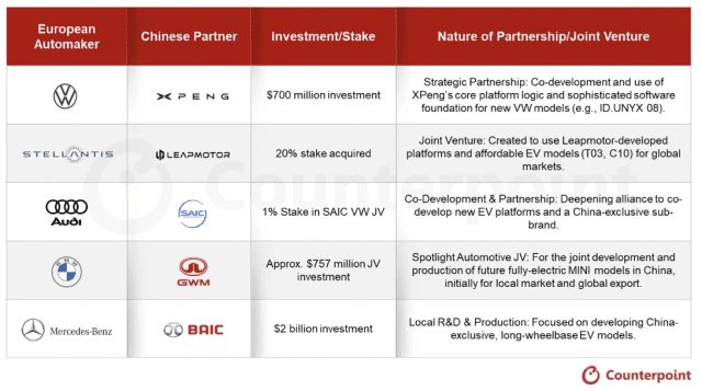 引用:Counterpoint Research