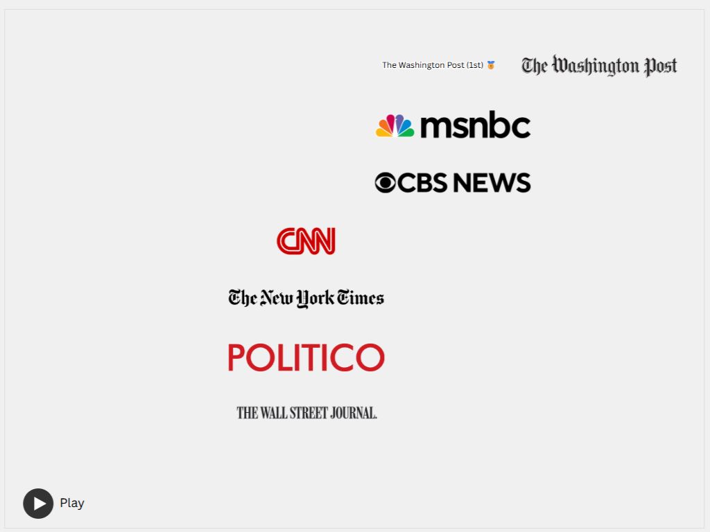  引用： ホワイトハウスのホームページ