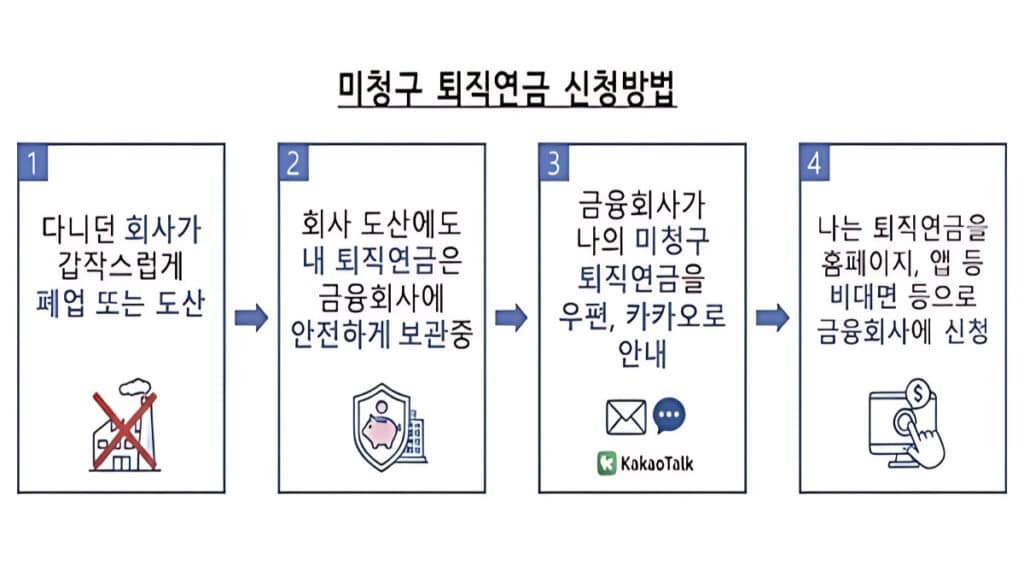 “그냥 두면 못 받아요 an unpaid retirement pension (3)
