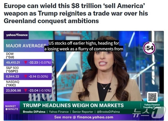 Capture from Yahoo Finance