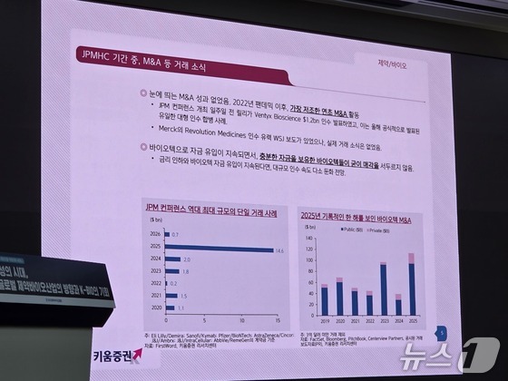 M&A and technology trade News during JPMHC period presented by Analyst Hye Min Heo / News1