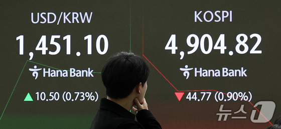 The KOSPI index is displayed on the status board in the dealing room at Hana Bank\'s headquarters in Jung-gu, Seoul, on Tuesday morning, as the KOSPI opened lower. During the session, the KOSPI index traded as low as 4,890.72 KRW, down 58.87 points (1.19%). 2026.1.27 / News1