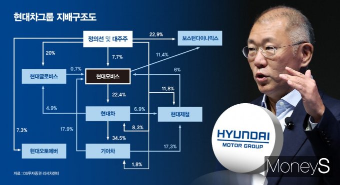 현대차그룹 지배구조도. /그래픽=강지호 기자