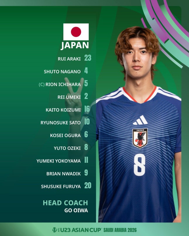 ▲ 일본 21세 이하 팀이 중국 23세 이하 팀을 꺾고 U-23 아시안컵 정상에 올랐다. 전반 2골, 후반 2골로 90분 내내 압도한 일본은 어린 나이에도 아시아 정상에 오르며 2년 뒤 LA 올림픽 전망을 밝혔다. ⓒ 아시아축구연맹