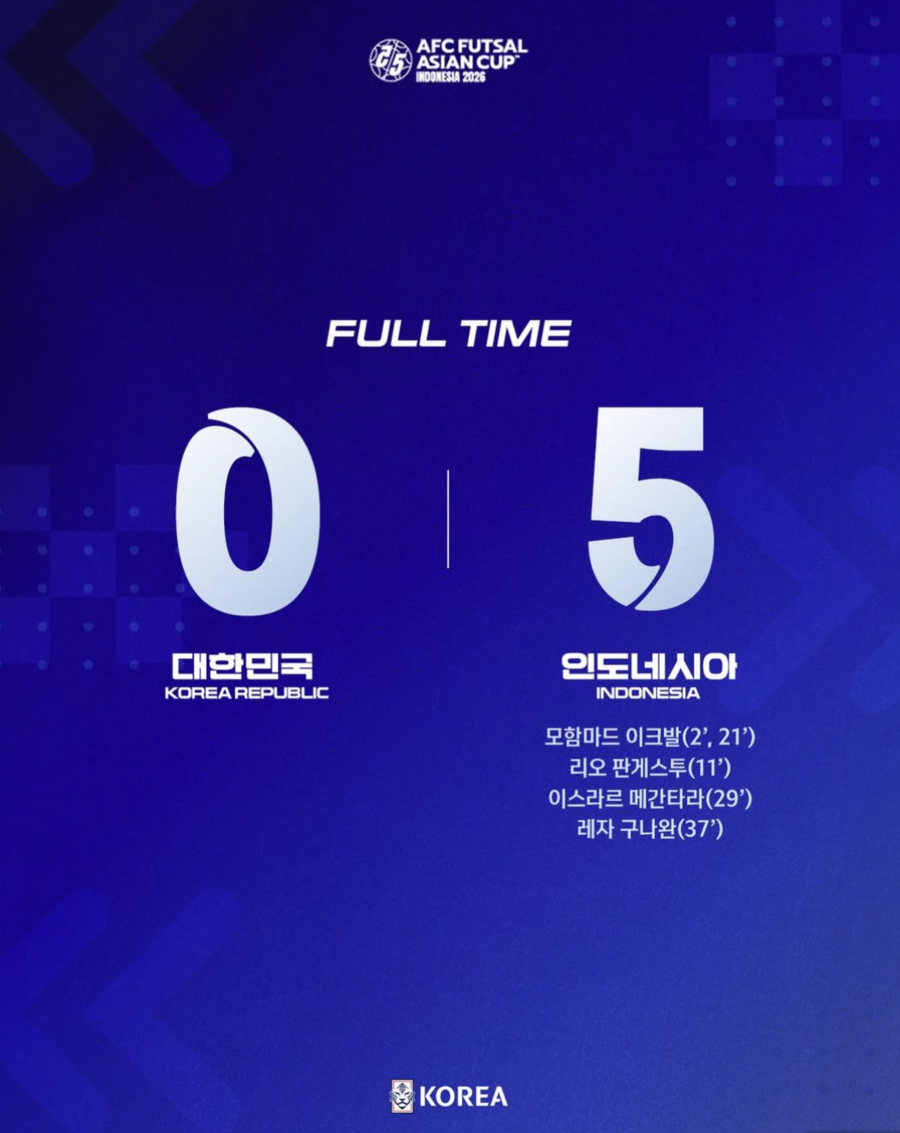 ▲  ⓒ대한축구협회