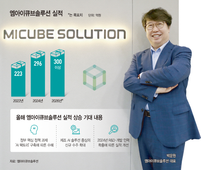 엠아이큐브솔루션 인포그래픽