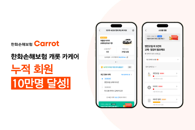 [사진] 한화손보, '캐롯 카케어' 출시 1년 만에 회원 10만명 달성