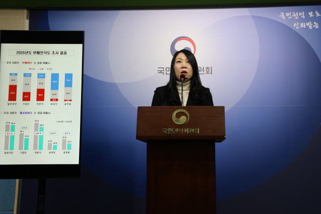 권익위_2025년 부패인식도 조사 결과 발표 브리핑 (1)