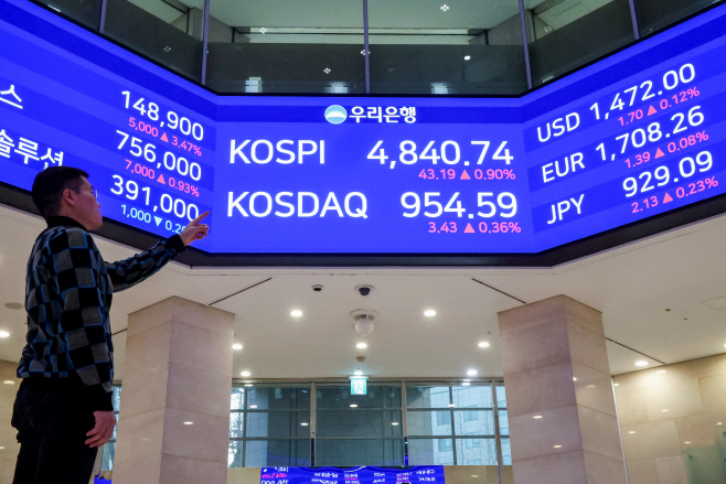 코스피, 사상 처음으로 4,800대 돌파하며 마감