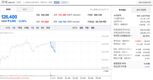 출처 : 네이버페이 증권