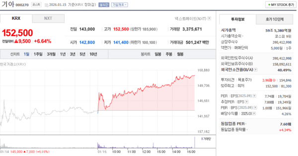 출처: 네이버페이 증권