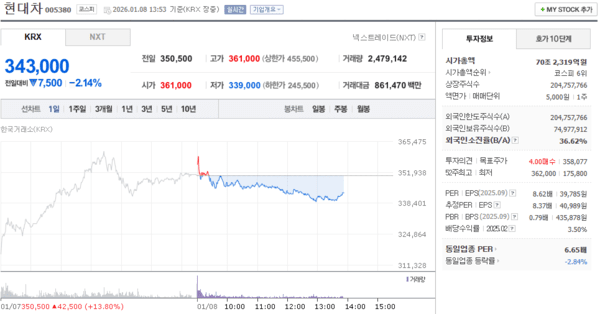 출처 : 네이버페이 증권