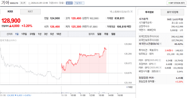 출처 : 네이버페이 증권