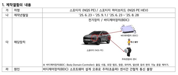 스포티지하이브리드와 스포티지 제작결함 내용./사진=국토교통부