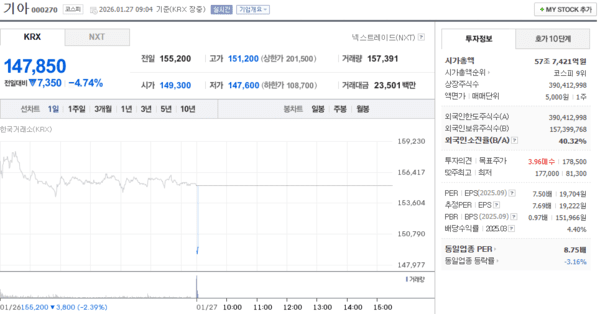 출처: 네이버페이 증권