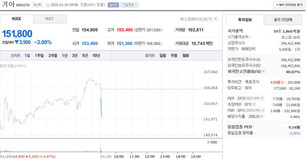 출처: 네이버페이 증권