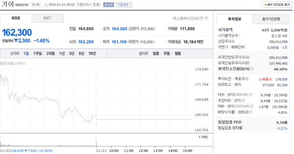 출처: 네이버페이 증권