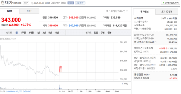 출처: 네이버페이 증권