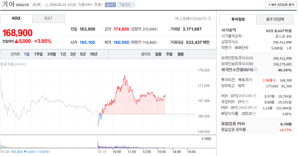 출처 : 네이버페이 증권