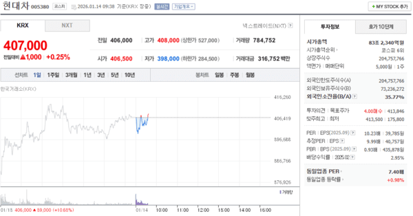 출처 : 네이버페이 증권