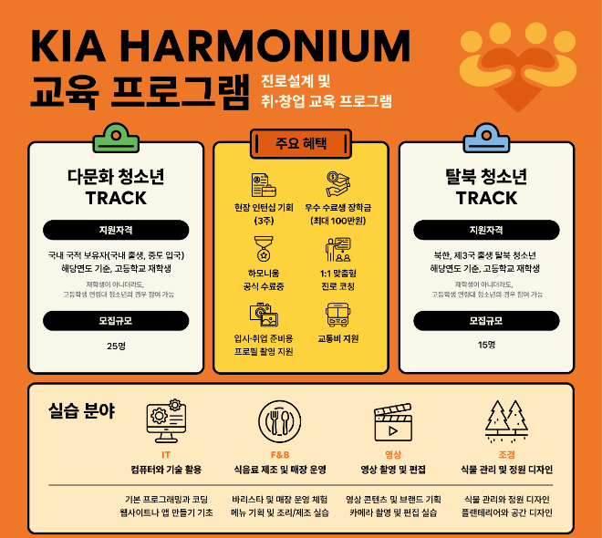 기아 다문화 청소년 교육 프로그램 하모니움 3기 모집. / 사진=기아