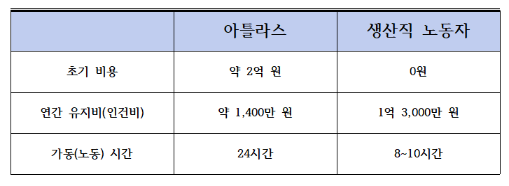 '올 것이 왔다' 아틀라스에 떠는 현대차 노조