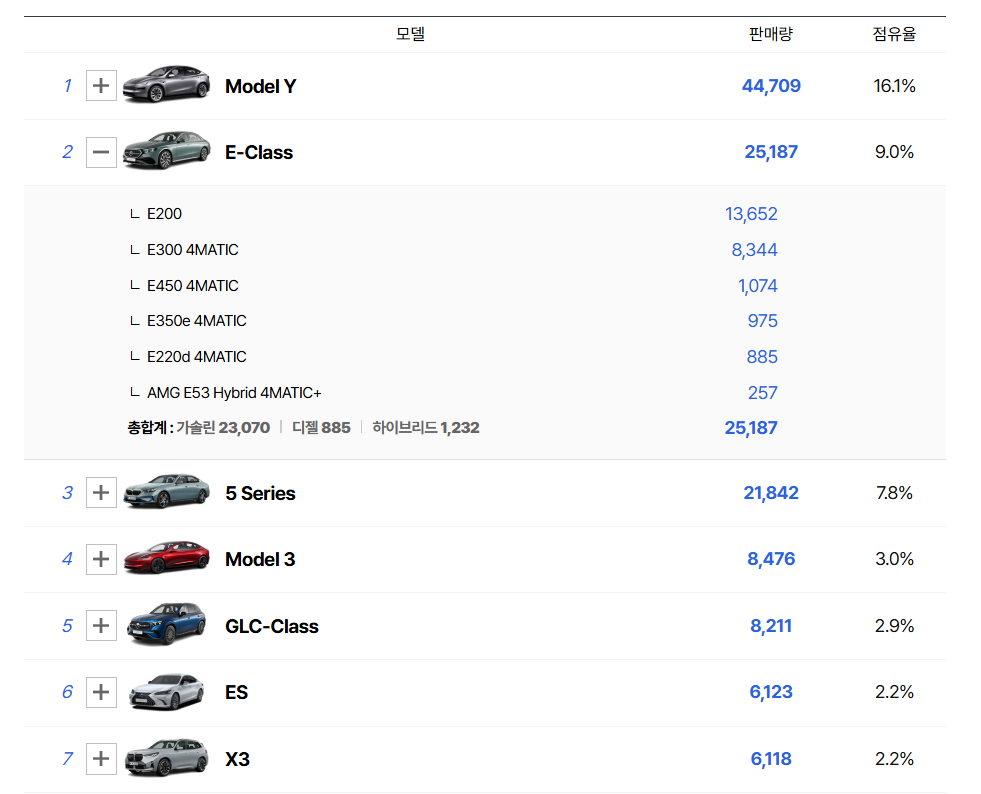 2026 1 E E200 E300 E450 2026-1-e-e200-e300-e450