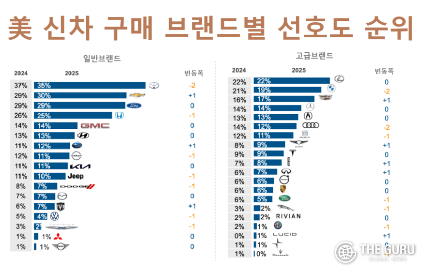 자료=콕스 오토모티브