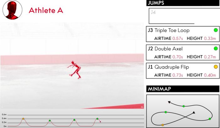 피겨 스케이팅에 적용될 오메가의 컴퓨터 비전. ⓒ 오메가