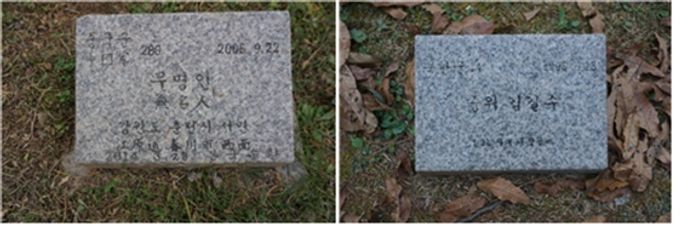 ⓒ 대부분 무명인 묘지이나 계급과 이름이 밝혀진 묘지도 있다