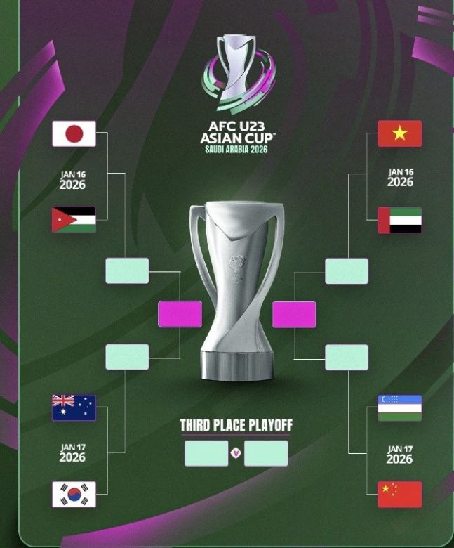 U-23 아시안컵 8강 대진표. ⓒ AFC SNS