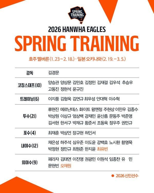 2026 한화 이글스 스프링캠프 참여 명단. ⓒ 한화 이글스
