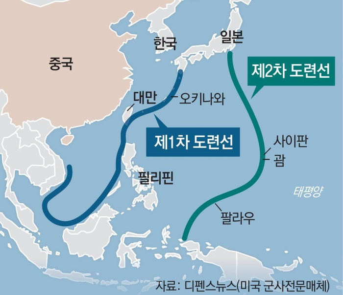 제1, 제2 도련선은 냉전기에 미국이 중국의 태평양 진출을 막기 위해 설정한 해상 방어망이다. 제2도련선은 일본 본토, 사이판, 괌, 팔라우 등을 연결하는 선이다. ⓒ