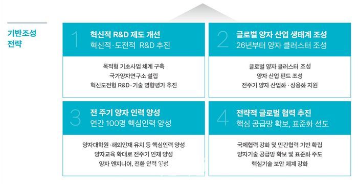 제1차 양자과학기술 및 양자산업 육성 기본조성 전략.ⓒ과학기술정보통신부